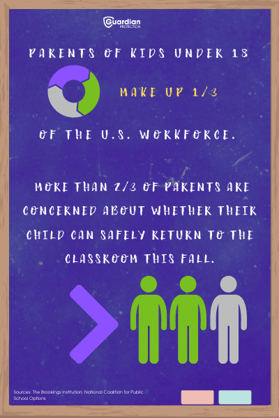 back to school statistic 1