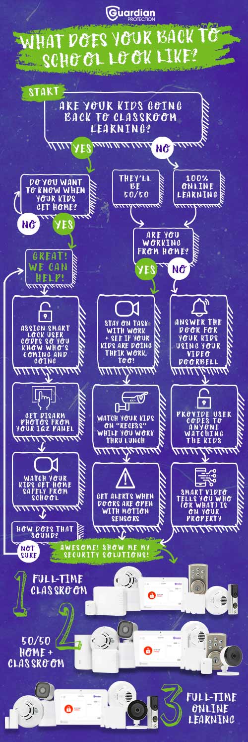 security solutions for back to school flowchart