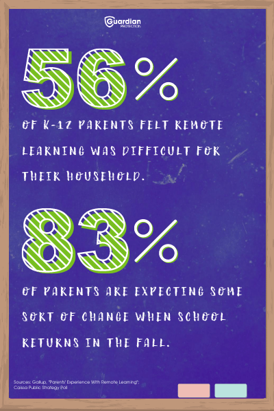 back to school statistic 2