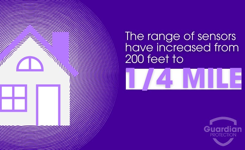 Guardian Protection's infographic for smart home sensor range