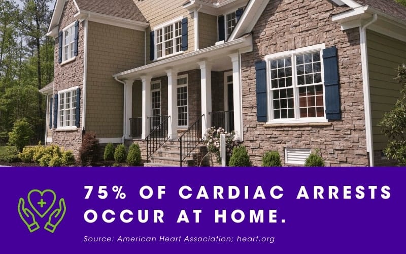Infographic that reads, "75% of Cardiac Arrests Occur at Home."