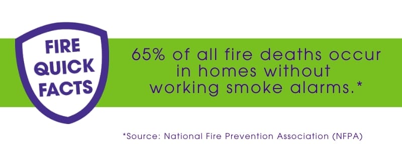 Guardian Protection infographic stating annual deaths due to homes without working fire alarms