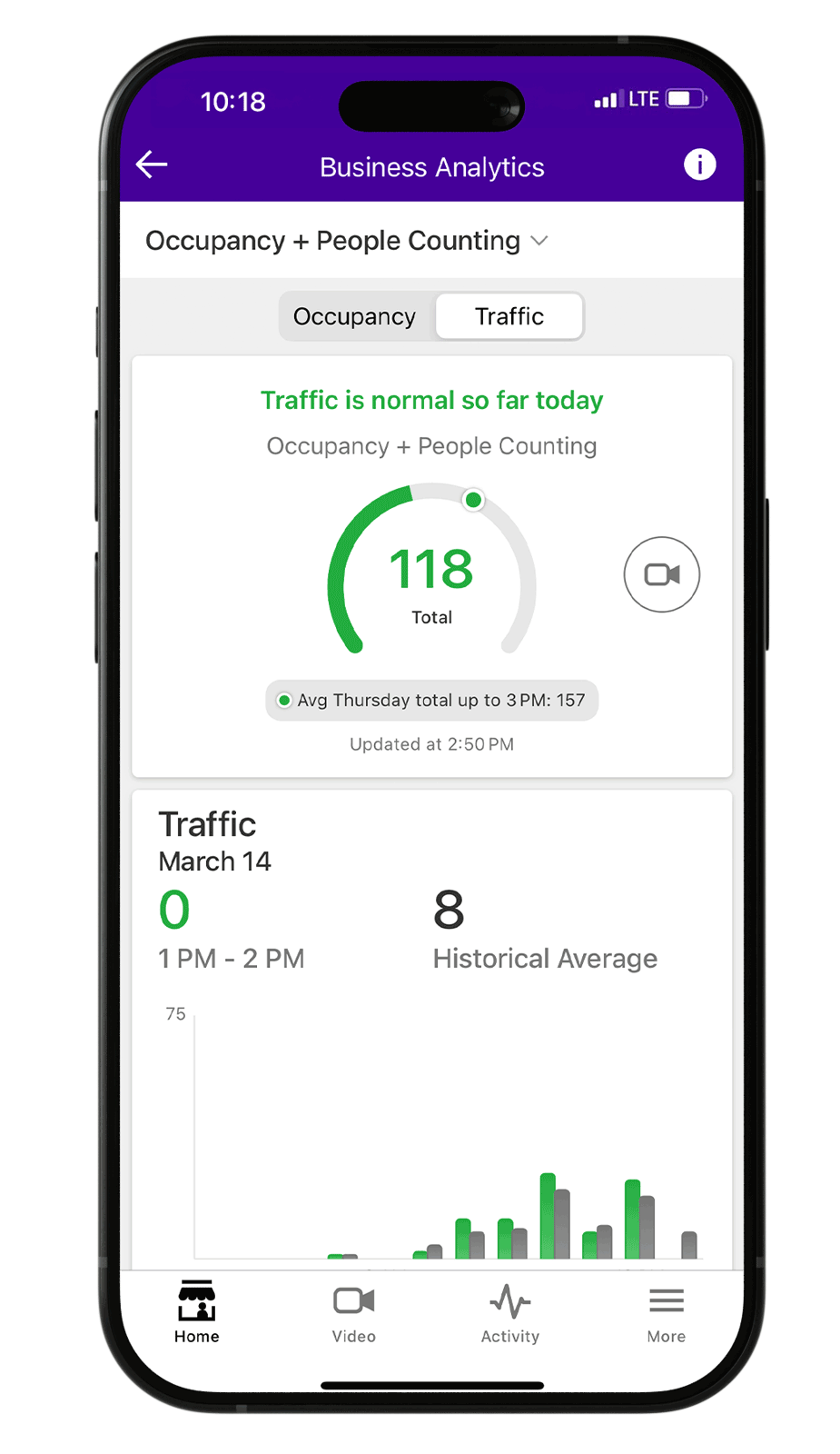 Screenshot of business security analytics on Guardian Protection app